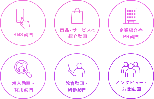 動画制作,広告戦略,アカウント運用